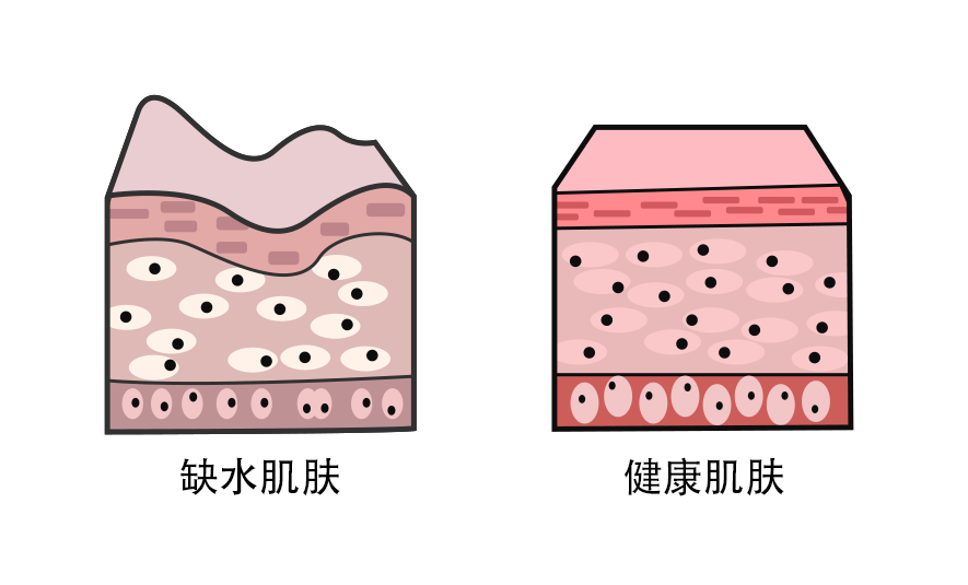 北京华韩医疗美容医院水光和光子嫩肤有什么区别？