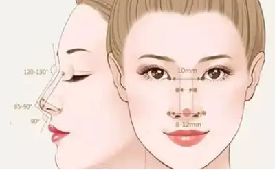 隆鼻假体移位如何处理