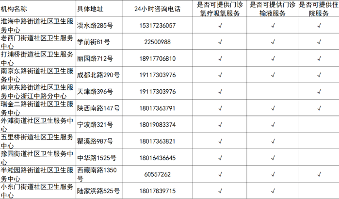 上海335家社区哪里可以吸氧、输液、住院？