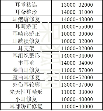 北京耳畸形修复医院哪家好？2023耳修复价格表一览！