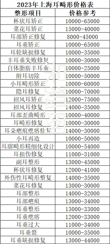2023上海耳部畸形价格表一览！上海耳部畸形医院有哪些？